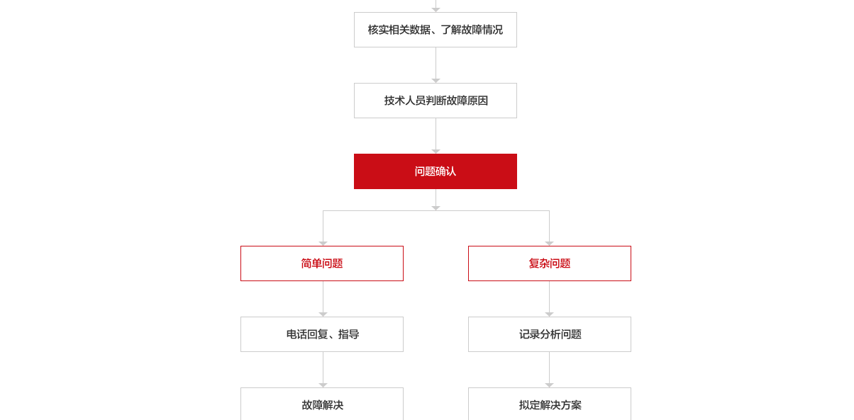 金源頁面設計效果圖