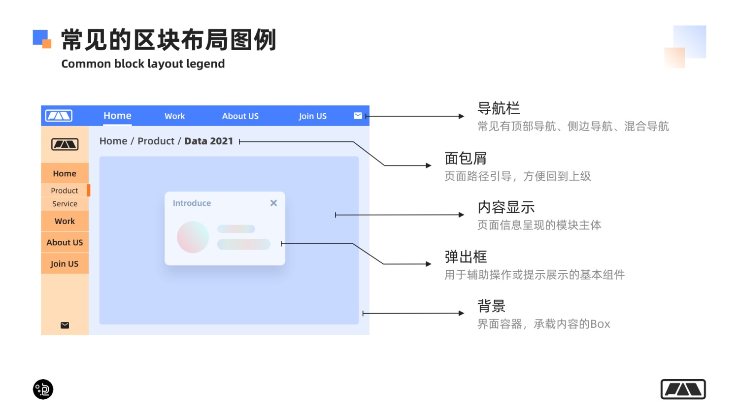 網(wǎng)站設(shè)計中，網(wǎng)頁版塊的組成元素有哪些？