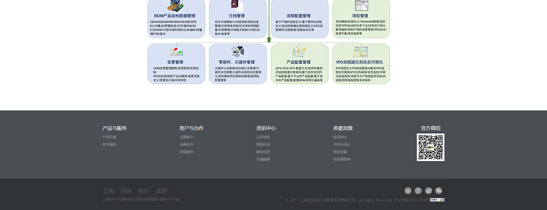 易立德企業(yè)咨詢管理網(wǎng)站設(shè)計(jì)效果圖